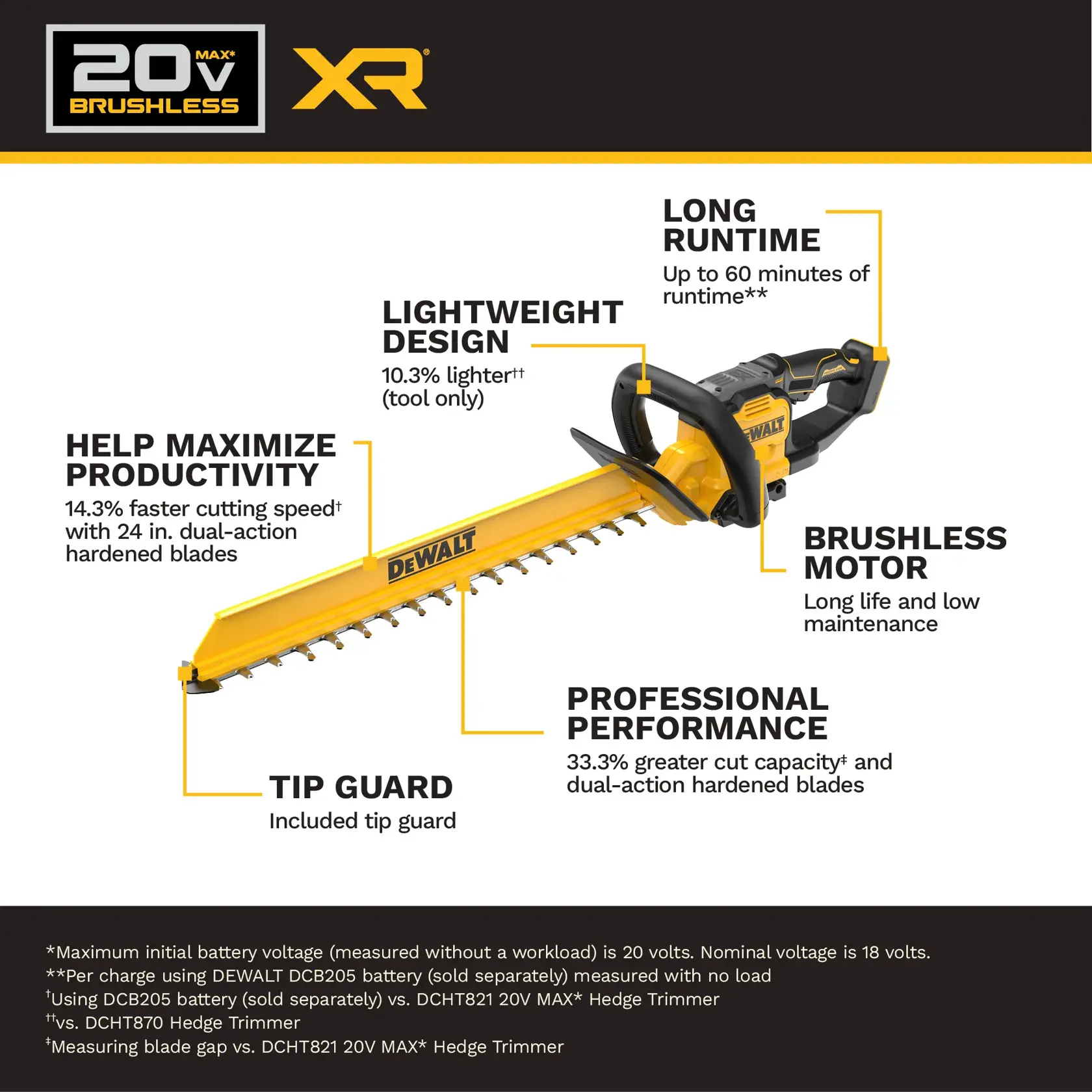DEWALT® 20V MAX* XR® 24-in. Brushless Cordless Hedge Trimmer (Tool Only)